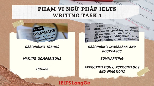 Phạm vi ngữ pháp trong IELTS Writing Task 1