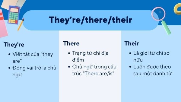 Cặp lỗi sai chính tả Tiếng Anh “they’re” - “there” - “their”