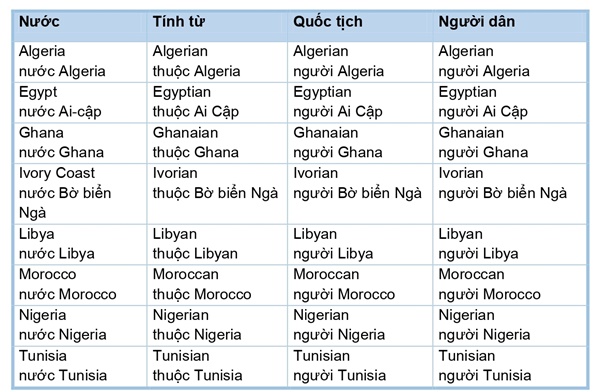  Các nước Bắc và Tây Phi có tên quốc tịch tiếng Anh là gì?