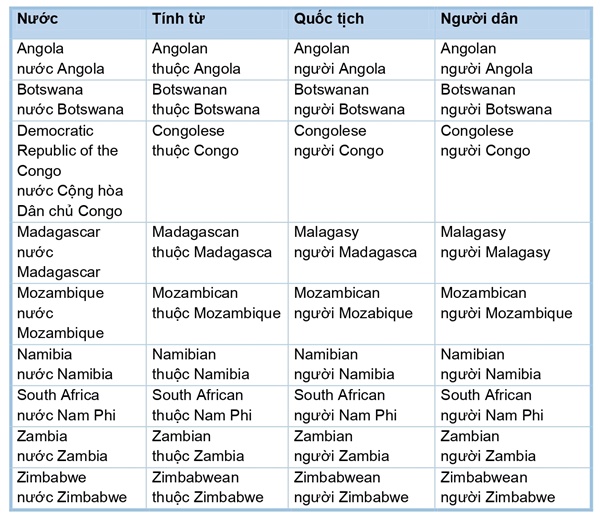 Một số quốc gia vùng Nam và Trung Phi cùng tên tiếng Anh của chúng