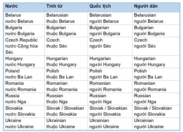 Cách nói quốc tịch của người dân các nước Đông Âu trong tiếng Anh