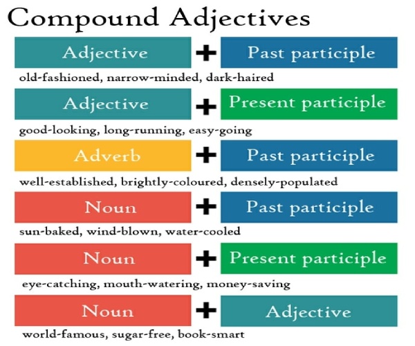 Công thức tính từ ghép (compound adjectives)
