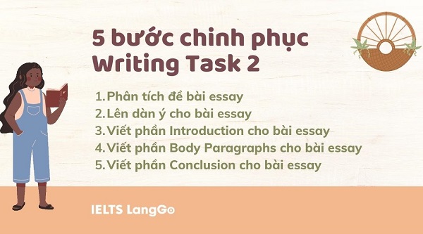 Cách viết IELTS Writing Task 2 với 5 bước cực đơn giản!