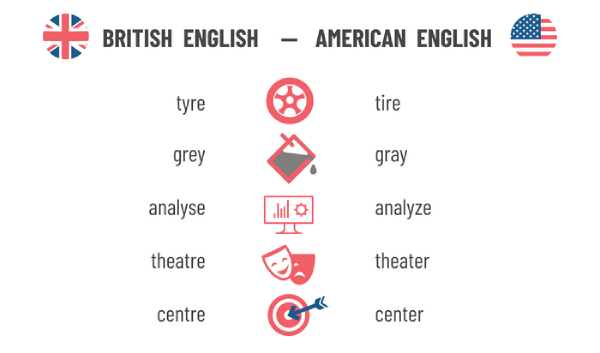 Bạn có biết Anh Anh và Anh Mỹ khác nhau như thế nào về mặt chính tả không?