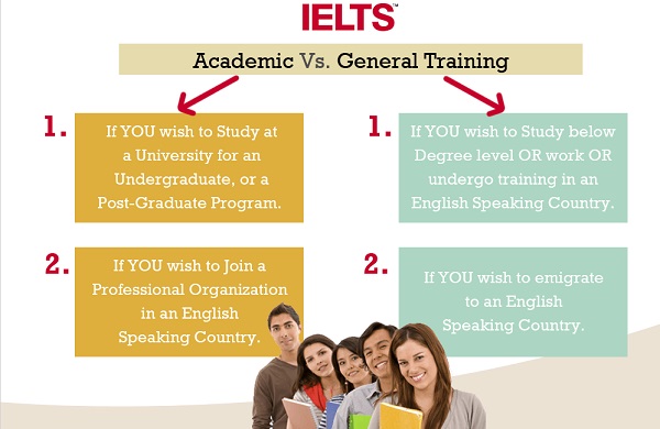 IELTS Academic (IELTS học thuật) và IELTS General (IELTS Tổng quát)