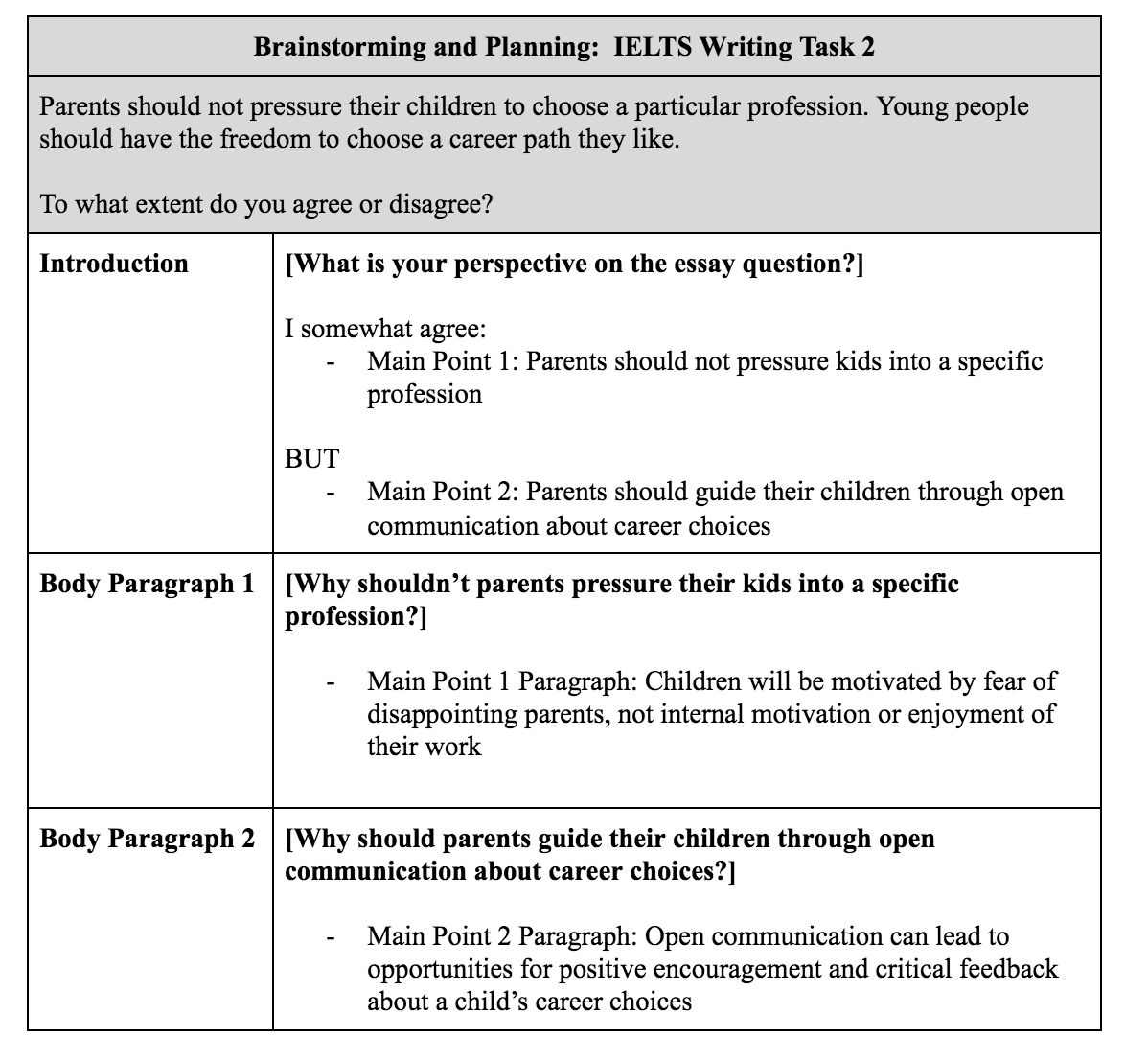 Tự học IELTS 6.0 bắt đầu với Writing Task 2 (Phần 1) 3