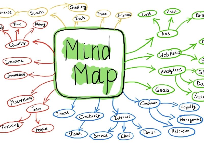 Học từ mới một cách có hệ thống bằng Mind Map