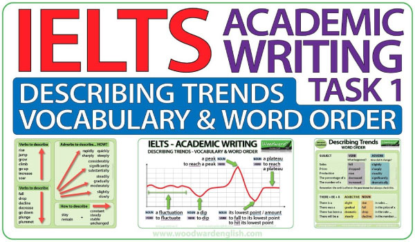 Bảng tổng hợp các từ/cụm từ miêu tả xu hướng trong bài thi IELTS Writing task 1