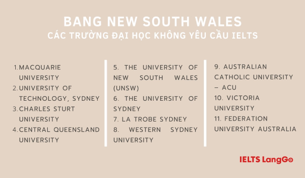 Các trường Đại học không yêu cầu IELTS - Bang New South Wales