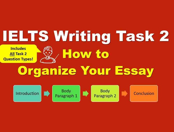 Cấu trúc bài Essay trong IELTS Writing Task 2