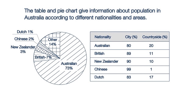 Mixed Chart - Pie chart and table 