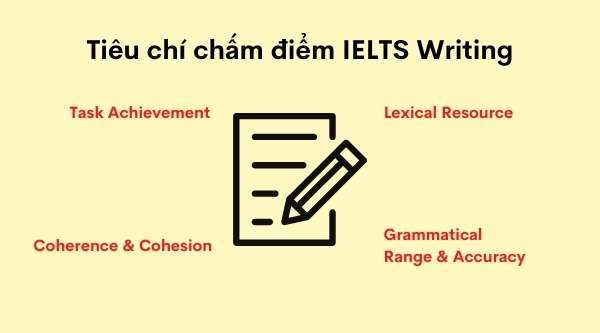 Tiêu chí chấm điểm trong IELTS Writing được công bố bởi BTC kỳ thi