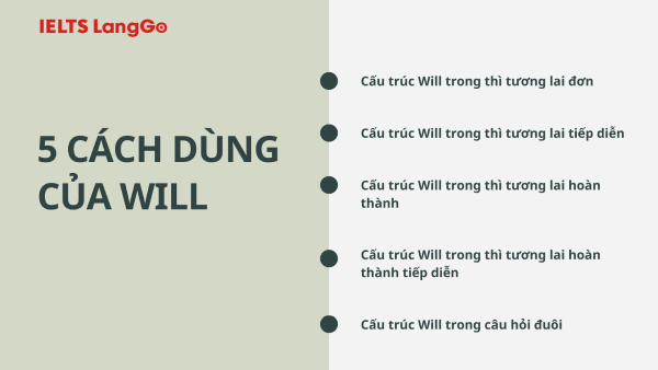 5 cách dùng Will trong tiếng Anh thông dụng nhất