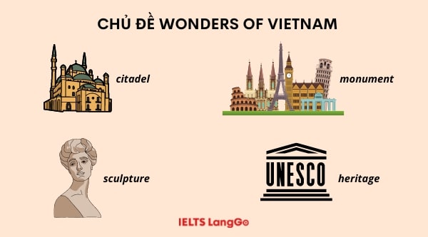 Chủ đề luyện nói cho học sinh lớp 9 về Wonders of Vietnam