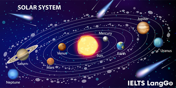 Tổng quan các hành tinh trong Hệ Mặt Trời