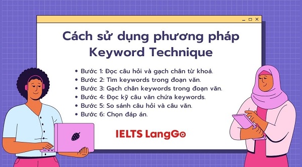 Các bước luyện Reading IELTS theo phương pháp Keyword Technique
