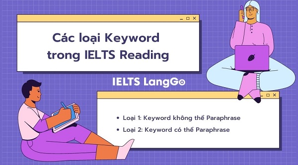 Tìm hiểu các loại keyword trong Reading IELTS