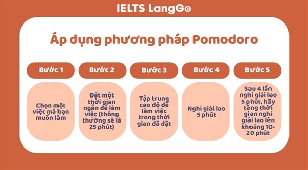 Phương pháp học tiếng Anh giao tiếp Pomodoro