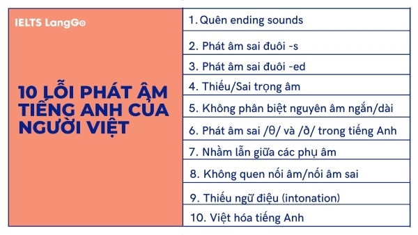 Sửa lỗi phát âm tiếng Anh của người Việt là điều không dễ dàng