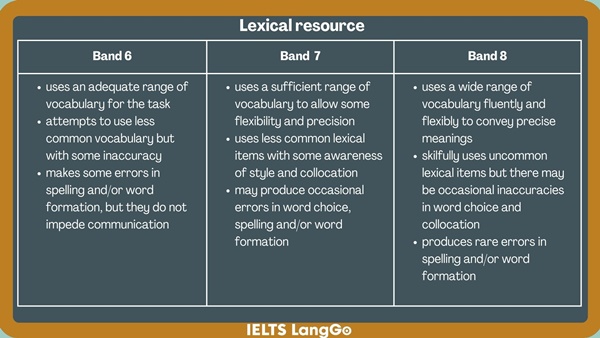 Bảng mô tả tiêu chí chấm điểm Lexical Resource