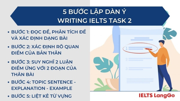 5 bước lập dàn ý Writing Task 2