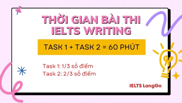 Học cách quản lý thời gian cho IELTS Writing