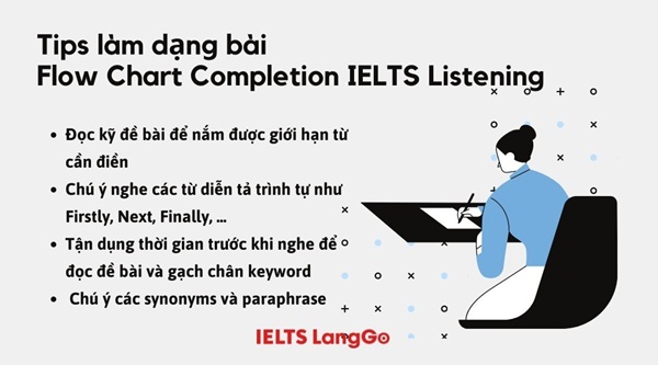 IELTS Listening flow chart completion tips