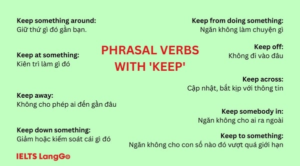 List Phrasal verb với Keep