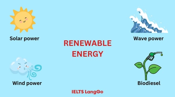 Renewable energy vocabulary trong IELTS