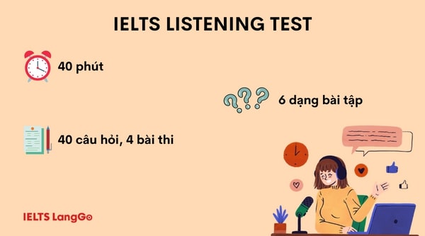 Thông tin cơ bản về bài thi IELTS Listening Test