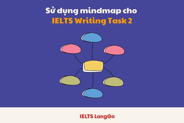 Sử dụng mindmap để lên ý tưởng cho IELTS Writing task 2